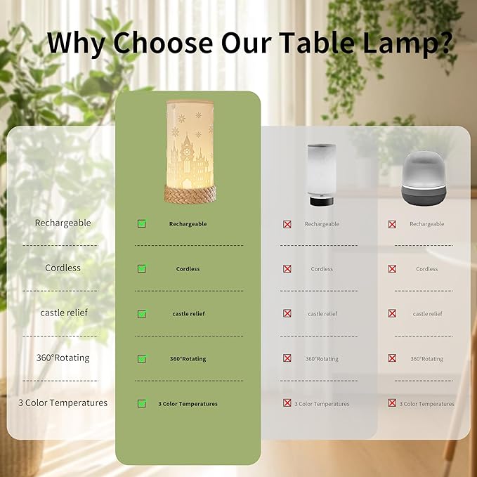 Bedside Table Lamp for Bedroom - Image 7