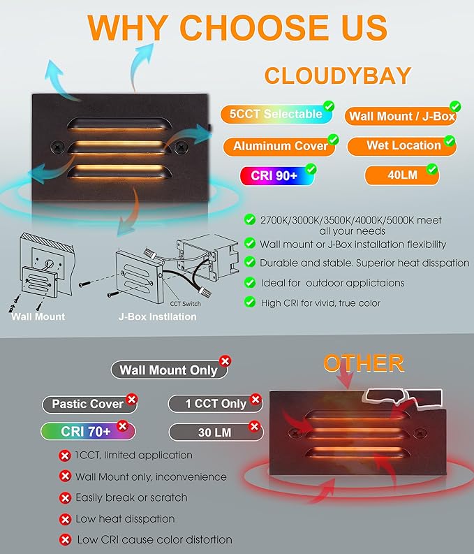 CLOUDY BAY 5CCT 12V 4W Low Voltage LED Step Light - Image 2