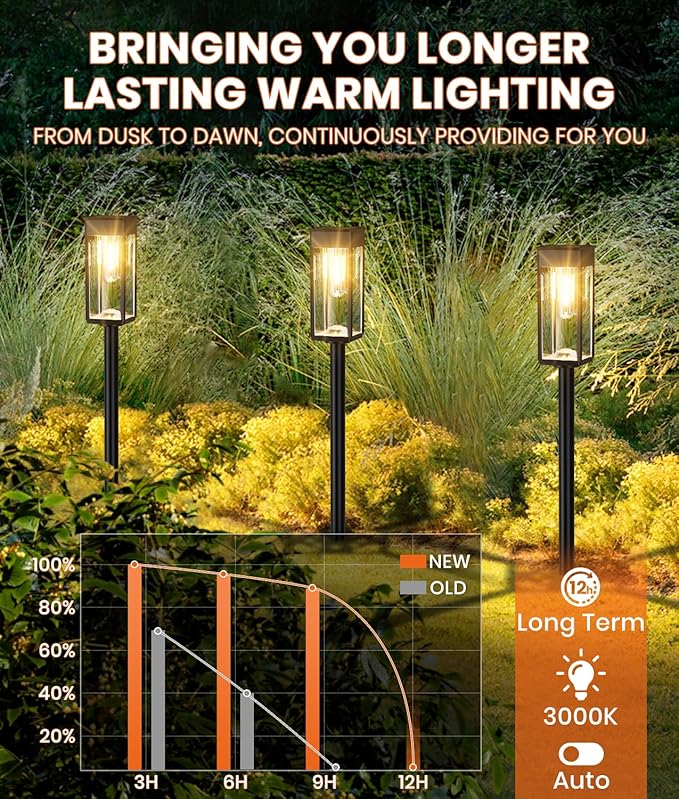 Solar Pathway Lights Outdoor, 4 Pack Bright Solar Lights Outdoor, IP65 - Image 5