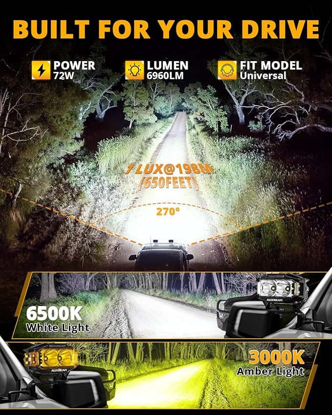Auxbeam V-MAX Series 4 Inch LED Pod Driving Lights, 72W Rectangle Side Shooter - Image 4