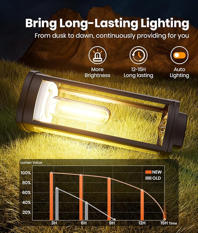 Solar Pathway Lights Outdoor, IP65 Waterproof Auto On/Off Solar Garden Lights - Image 2