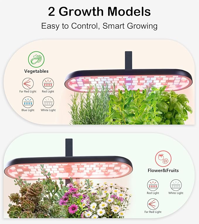 Grow Lights for Indoor Plants, 20W Full Spectrum LED Grow Lamp for Indoor Garden - Image 2