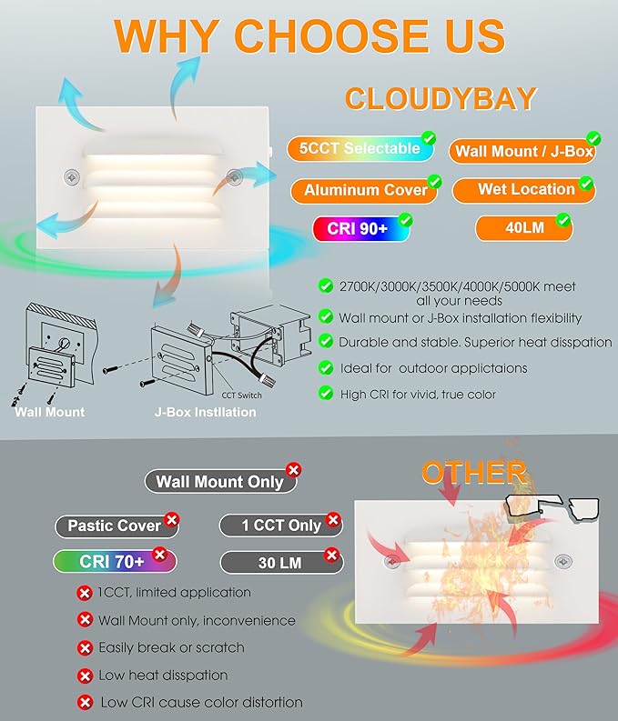 CLOUDY BAY 5CCT 12V 4W Low Voltage LED Step Light - Image 3