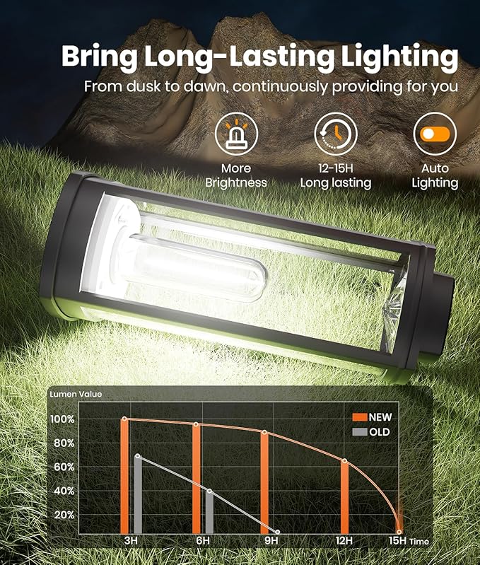 Solar Pathway Lights Outdoor, 6 Pack Solar Lights Outdoor, IP65 Waterproof Auto - Image 2