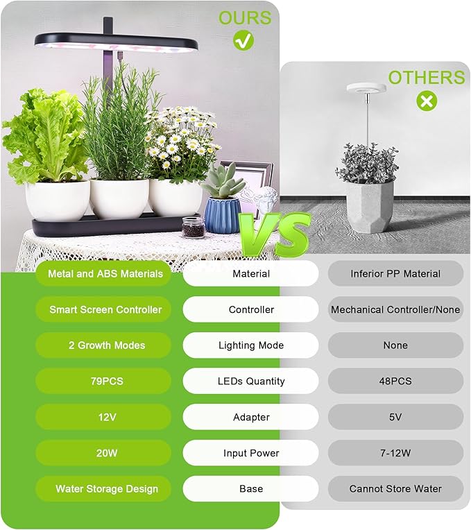 Grow Lights for Indoor Plants, 20W Full Spectrum LED Grow Lamp for Indoor Garden - Image 5
