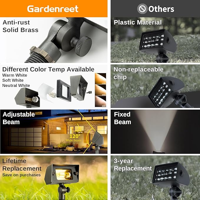 Gardenreet Solid Brass Flood Lights - Image 3