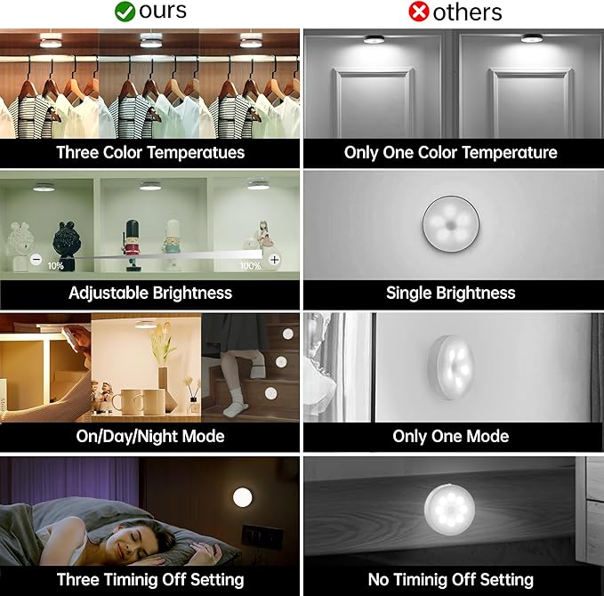 Homelist Motion Sensor Lights Indoor - Image 7