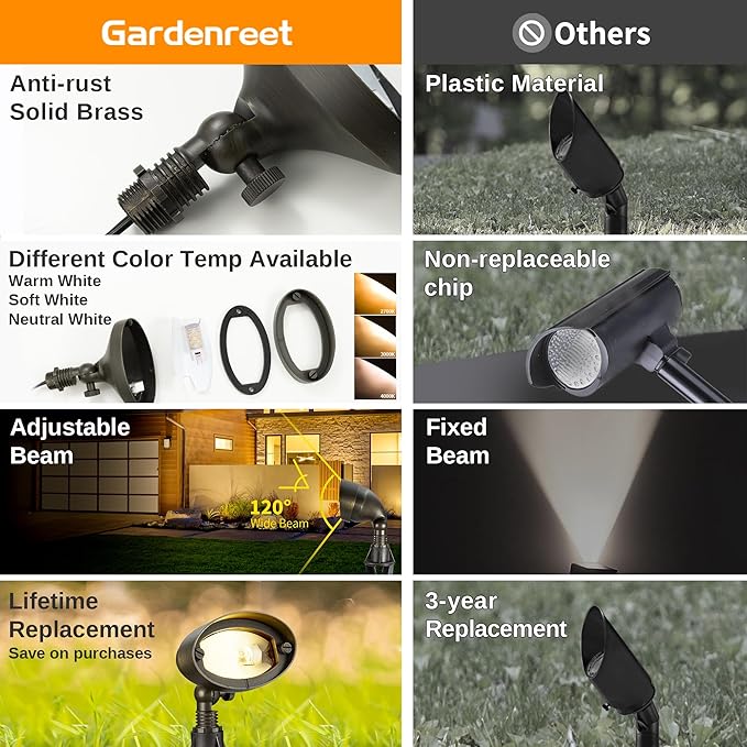 Gardenreet Brass Wall Wash Lights - Image 3