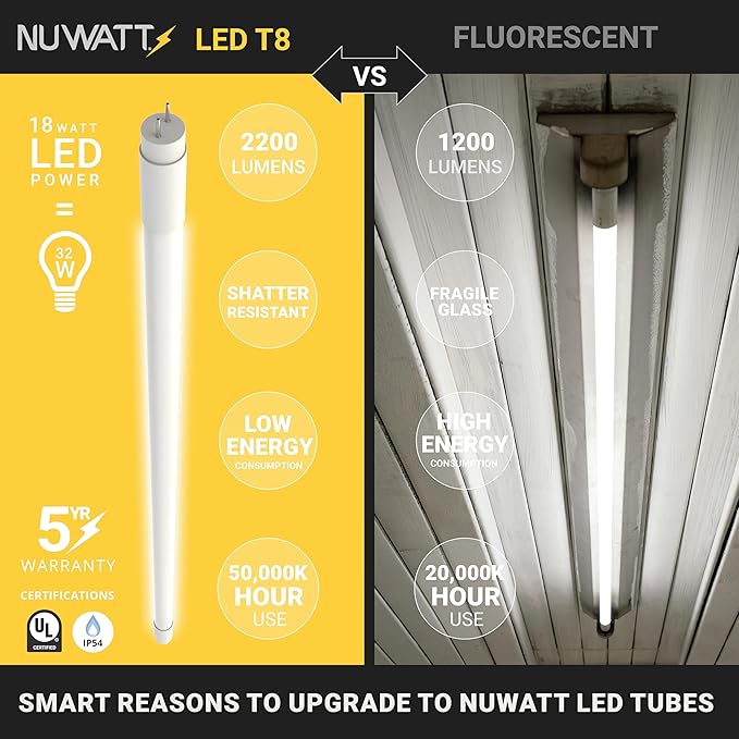 NuWatt 30 Pack 4 FT LED T8 Tube Light, T10 T12 Hybrid Type A+B, 5000K Daylight - Image 4