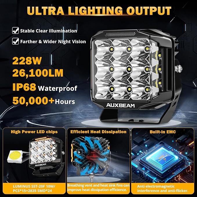 Auxbeam V-MAX Series 7" Led Pods Lights - Image 5