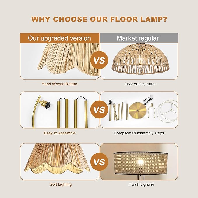 Oneach Boho Floor Lamp with 3 Color Temperatures, Farmhouse Floor Lamps - Image 7