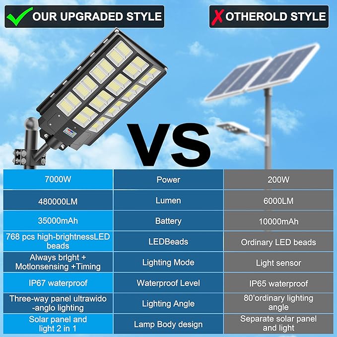 loyoele 9000W Solar Street Lights Outdoor 240000 Lumens Solar Flood Light - Image 9