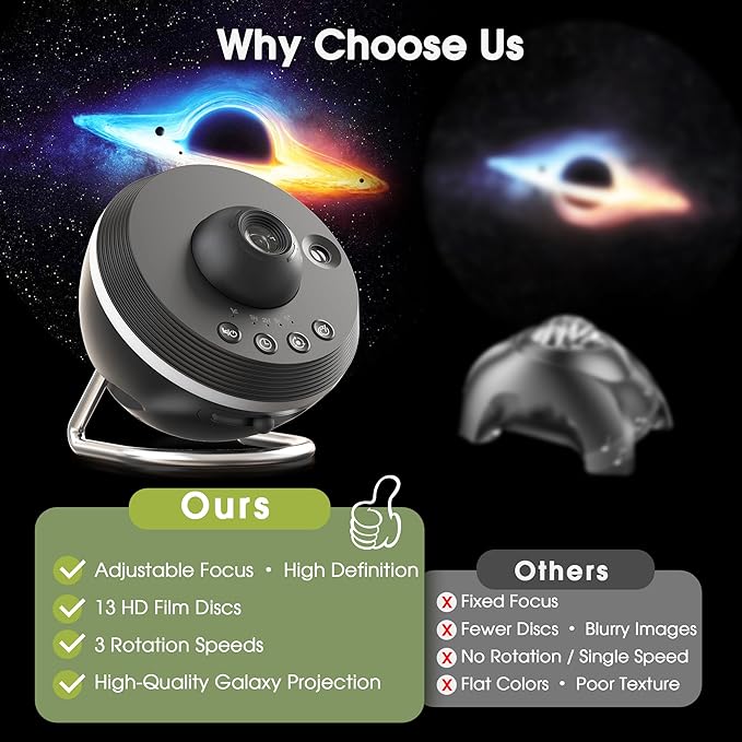 L LOHAS LED Galaxy Projector, Star Projector Planetarium Night Light, 13 in 1 - Image 4