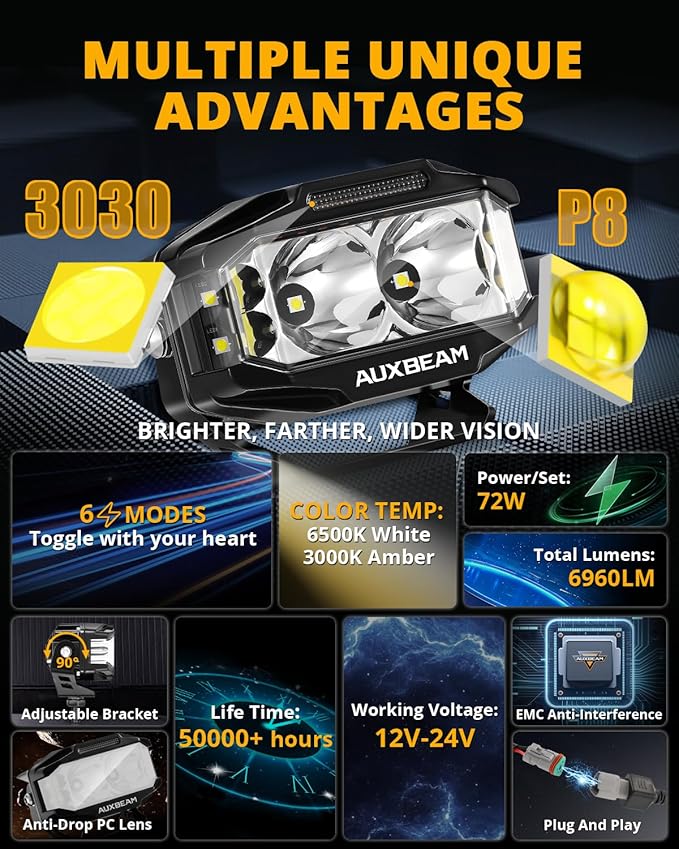 Auxbeam V-MAX Series 4 Inch LED Pod Driving Lights, 72W Rectangle Side Shooter - Image 5