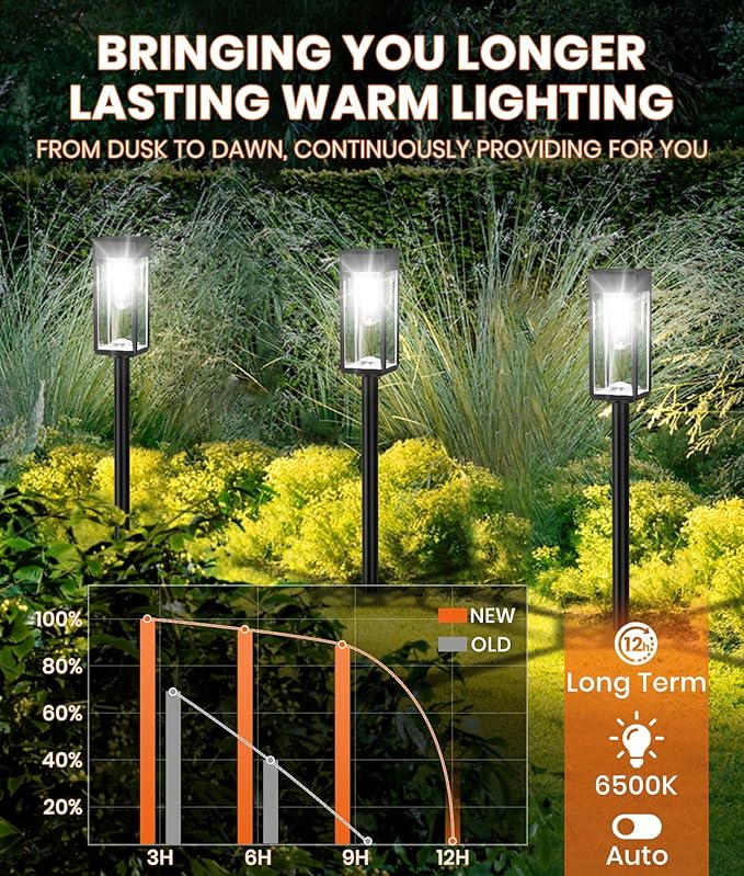 SUPER BRIGHT Solar Pathway Lights Outdoor, 8 Pack Solar Lights Outdoor - Image 5