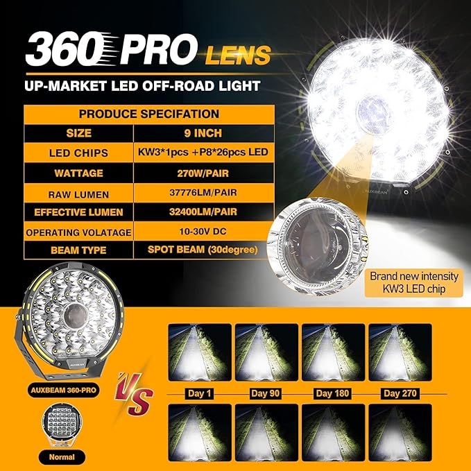 Auxbeam Round LED Driving Light, 360 Pro Series 9 Inch Offroad Spotlights 270W - Image 3
