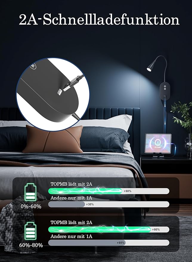 Wall Reading Light for Bed – 4 Color Modes, 5‑Level Dimmable Reading Lamp - Image 4