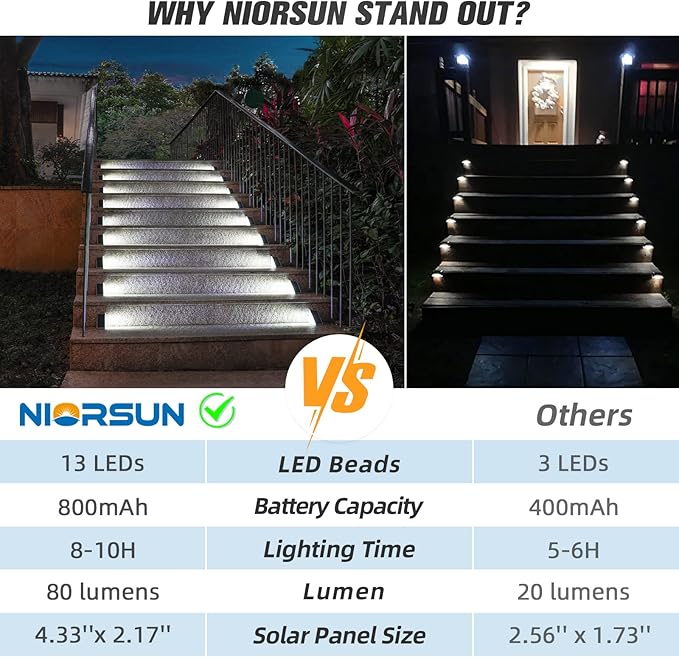 NIORSUN Solar Step Lights for Outside, 16 Pack Cool White Stair Lights Outdoor - Image 4