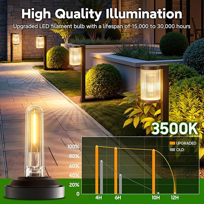 Solar Pathway Lights Outdoor, 2 Pack Upgraded Outdoor Solar Lights - Image 6