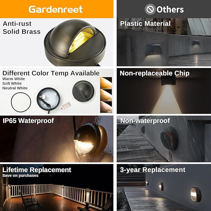 Gardenreet Solid Brass Deck Lights - Image 3