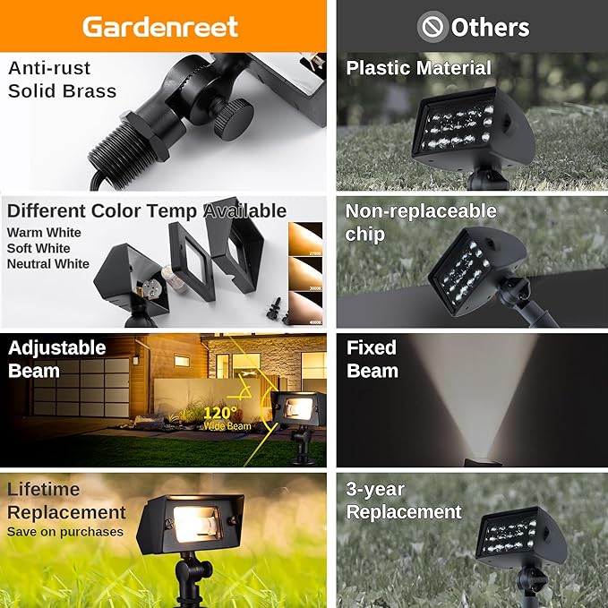 Gardenreet Landscape Flood Lights - Image 3
