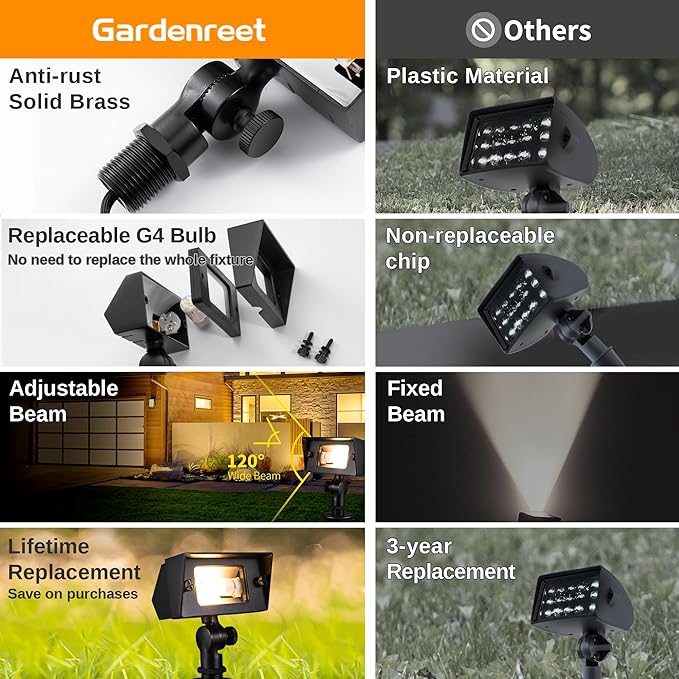 Gardenreet Landscape Flood Light - Image 3