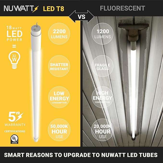 NuWatt 30 Pack 4 FT LED T8 Tube Light, T10 T12 Hybrid Type A+B, 3500K Neutral - Image 4