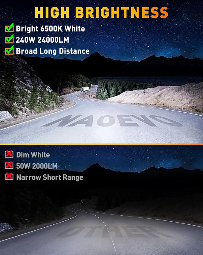 NAOEVO 7 Inch LED Light Bar, 240W 24, 000LM Offroad Fog/Driving Lights LED Pods - Image 2