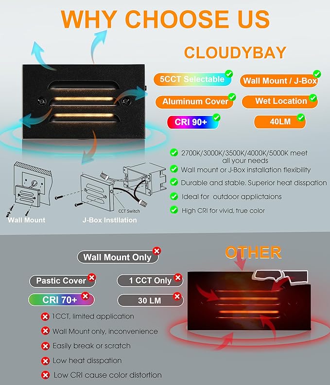 CLOUDY BAY 5CCT 12V 4W Low Voltage LED Step Light - Image 3