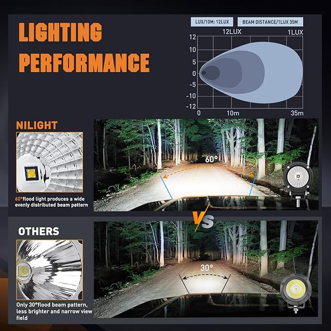 Nilight LED Light Pods 2 PCS 3 Inch Flood Round Offroad Fog 1080LM Built-in EMC - Image 5