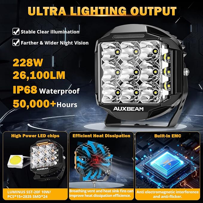 Auxbeam 7inch 228W Round LED Offroad Light Pod, V-MAX Series 26100LM Side - Image 5