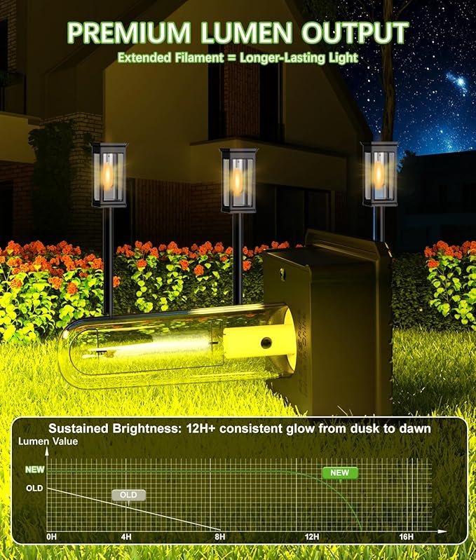 Solar Pathway Lights, 8 Pack Solar Lights Outdoor Waterproof IP65, Auto On/Off - Image 2