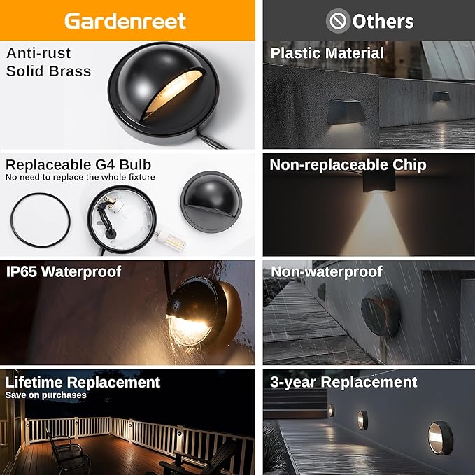 Gardenreet Low Voltage LED Deck Lights - Image 3