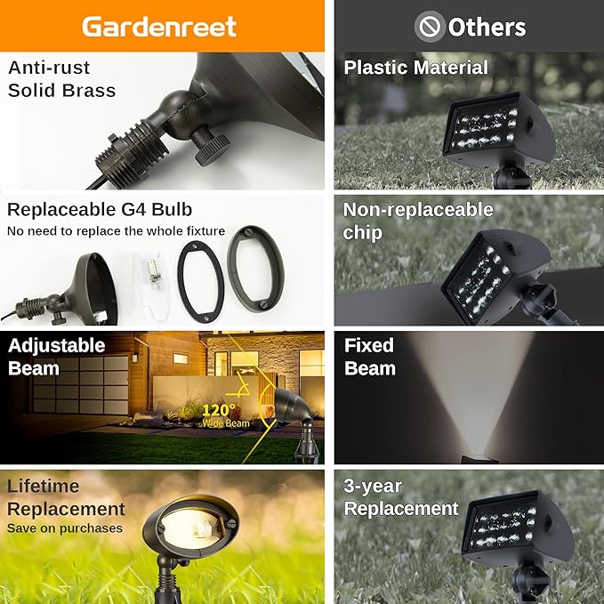 Gardenreet Landscape Flood Light - Image 3