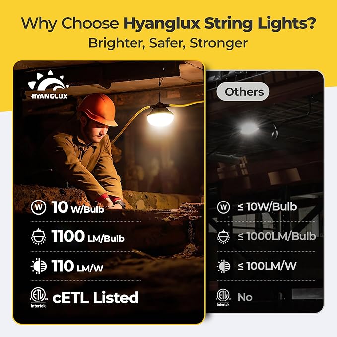 3 Prong LED String Lights: 50FT Linkable ETL Certified Bright Work Lights - Image 9