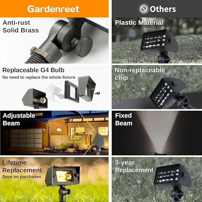 Gardenreet LED Wall Wash Lights - Image 3