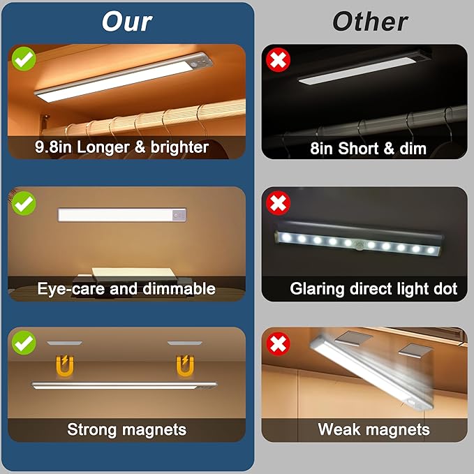 BLS 10inch Under Cabinet Lights, 40 LED Closet Lights, Motion Sensor Light - Image 7