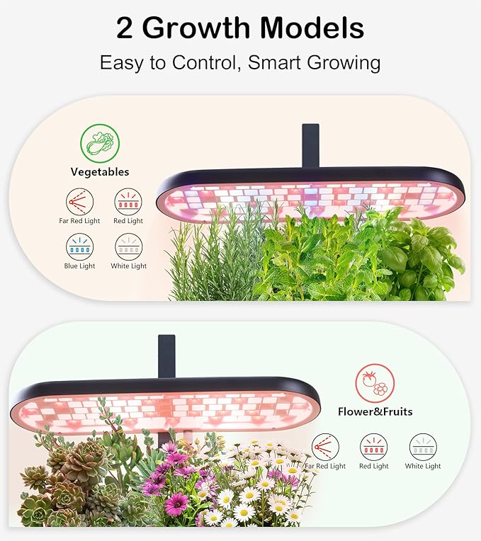Grow Lights for Indoor Plants, 20W Full Spectrum LED Grow Lamp for Indoor Garden - Image 3