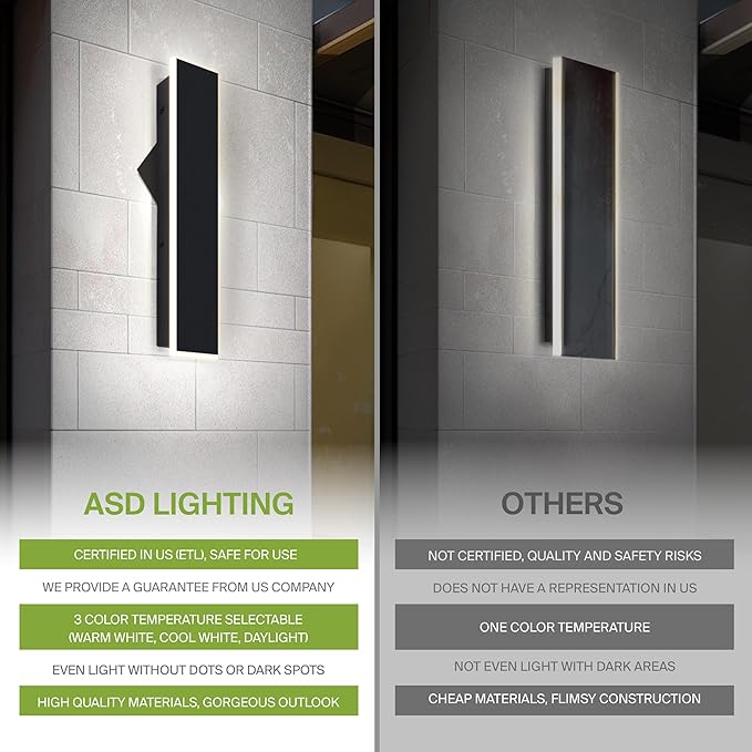 ASD LED 18" Long Wall Mount Light Fixture, Outdoor & Indoor Linear Sconce | 3CCT - Image 4