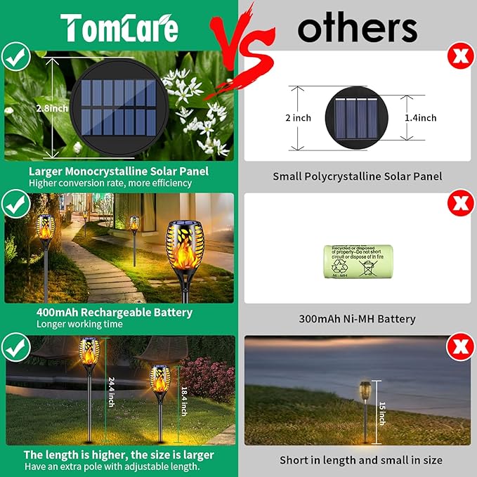TomCare 8 Pack Outdoor Flickering Flames Torch Decorative Garden Lights Solar - Image 2