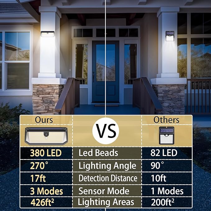 Solar Lights Outdoor, 4000LM 380 LEDs Solar Motion Lights Outdoor Waterproof - Image 6