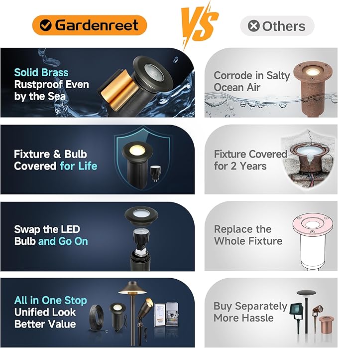 Gardenreet Brass Well Lights Low Voltage, 12V Flush Mount In Ground Landscape - Image 5