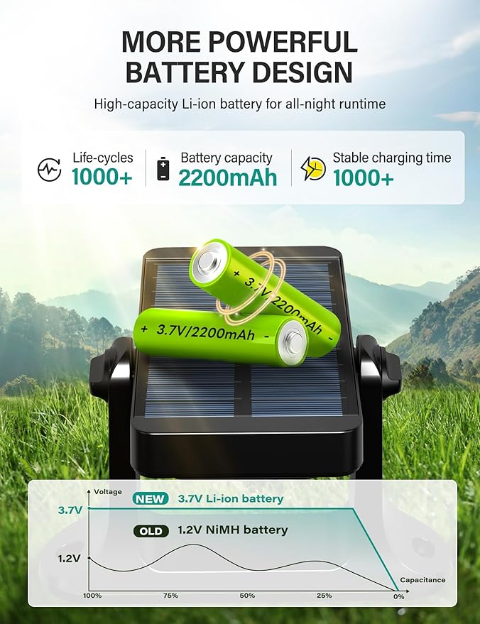 Solar Wall Lights Outdoor with Remote Control, 2200mAh Large Battery, 6 Color - Image 4