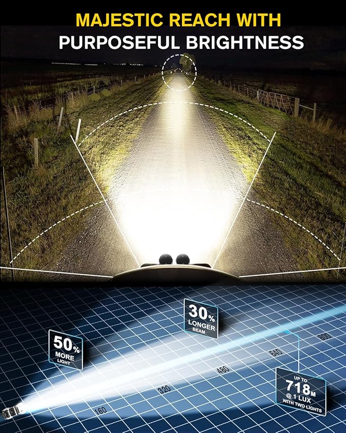 BraveWAY 6.5 Inch Round LED Driving Lights 140W 20400LM Round LED Offroad Light - Image 3