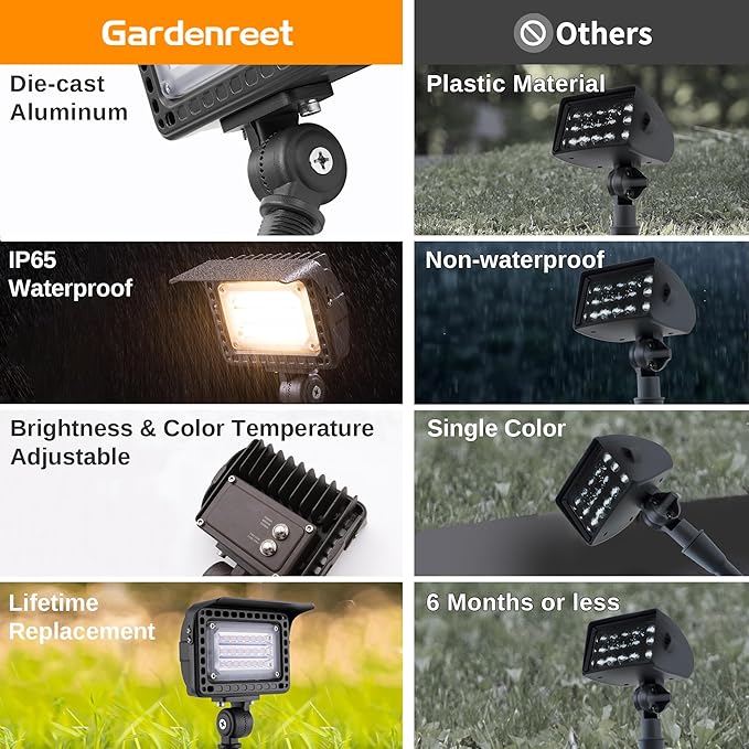 Gardenreet Landscape Flood Light - Image 3