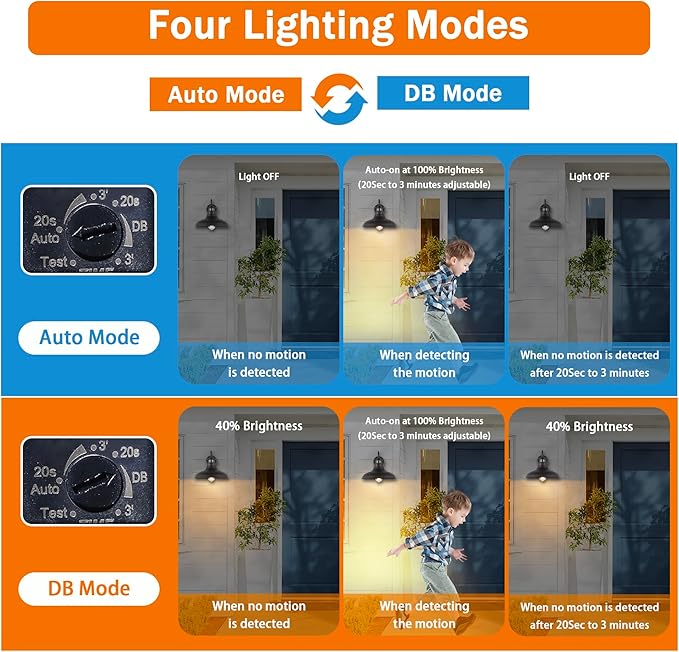 Dusk to Dawn Motion Activated Sensor Gooseneck Outdoor Wall Light Fixture - Image 3