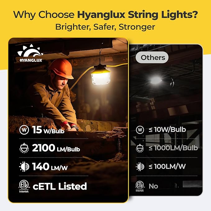 Outdoor Construction LED String Lights: 3 Prong 50FT 75w 10500lm ETL Certified - Image 8
