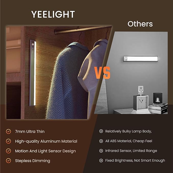 Under Cabinet Lighting, Motion Sensor Under Counter Lights - Image 6