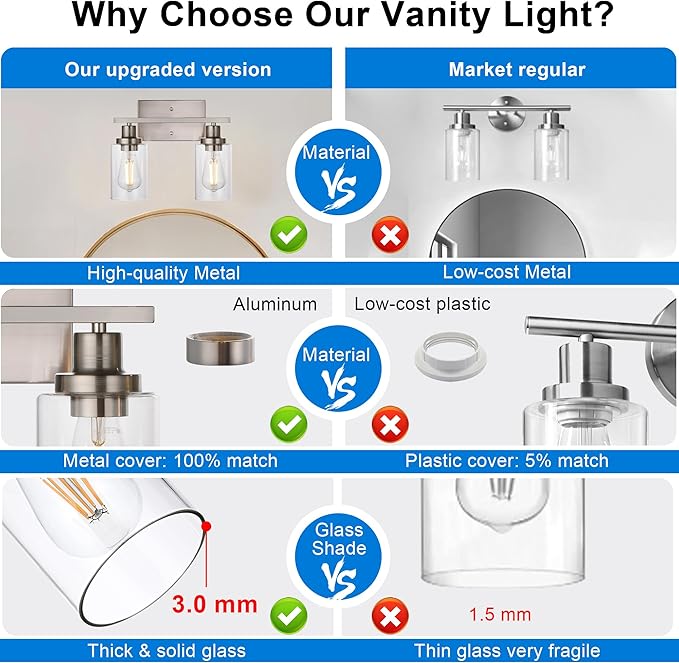 MELUCEE Metal Wall Lights with Clear Glass Shade 2 Heads Bathroom Light - Image 2