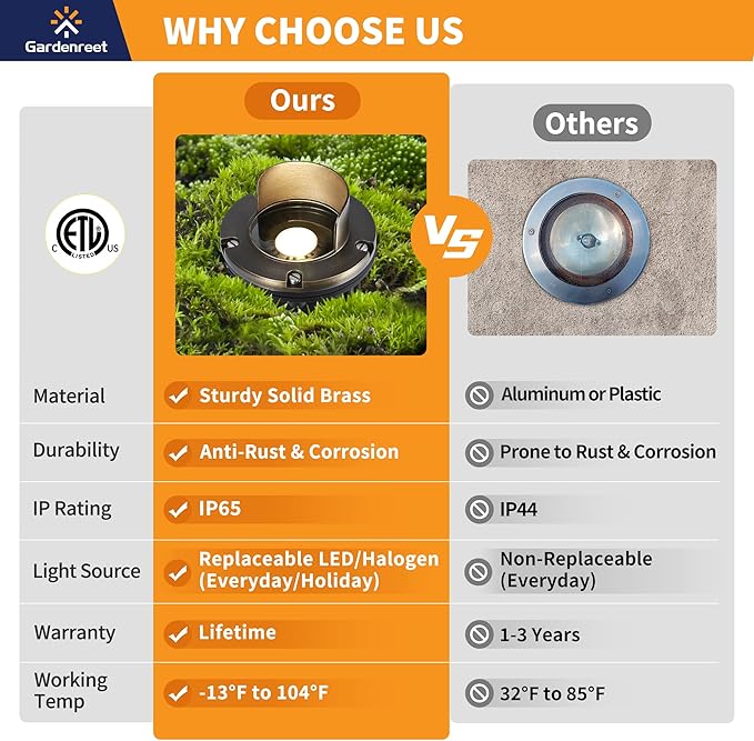 Gardenreet Landscape Well Lights Outdoor - Image 3